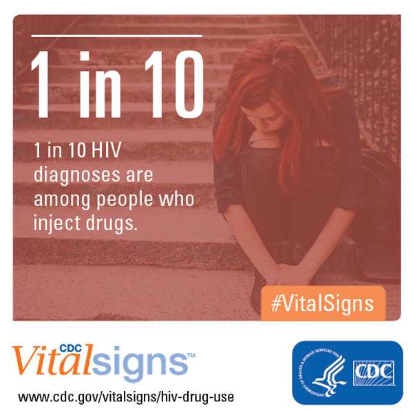 1 in 10 HIV diagnoses are among people who inject drugs