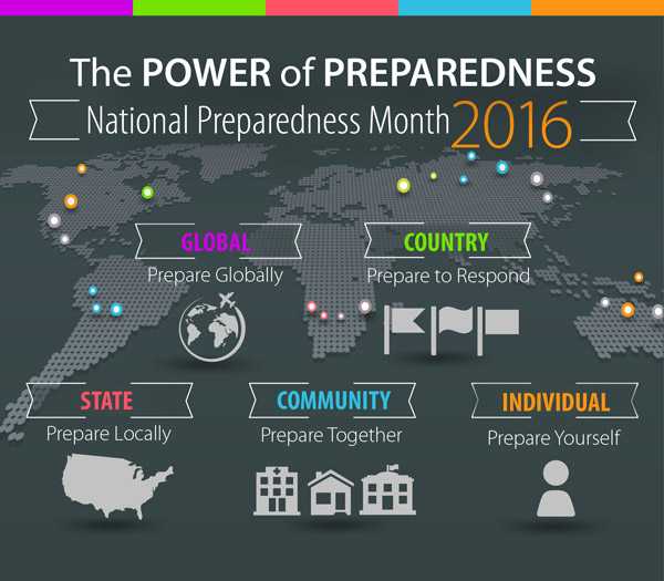 The power of preparedness - Preparedness Month 2016: Global-Prepare Globally; Country-Prepare to respond; State-Prepare for the future; Community-Prepare together; Individual-Prepare yourself