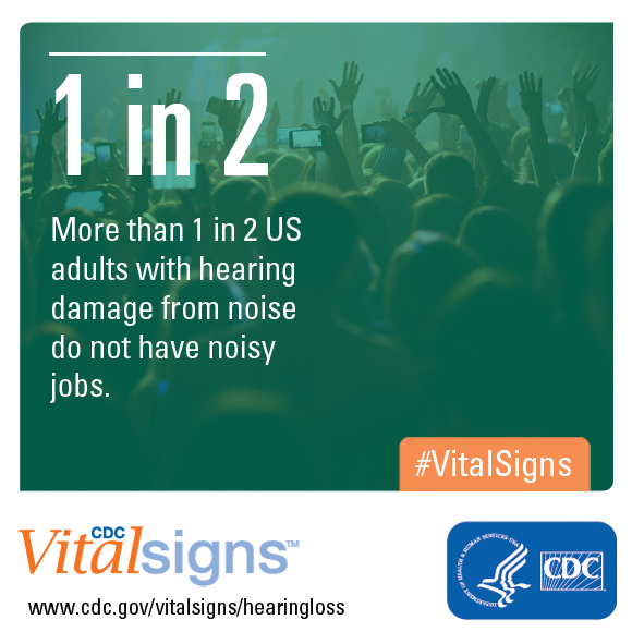 More than 1 in 2 US adults with hearing damage from noise do not have noisy jobs.