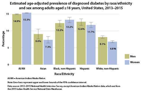 New CDC report: More than 100 million Americans have diabetes or prediabetes