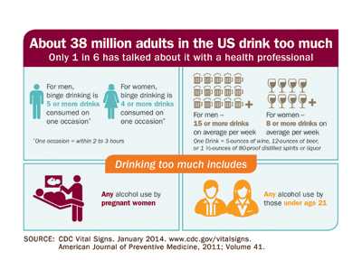 Infographic - The Benefits of Vaccination Infographic - The Benefits of Vaccination