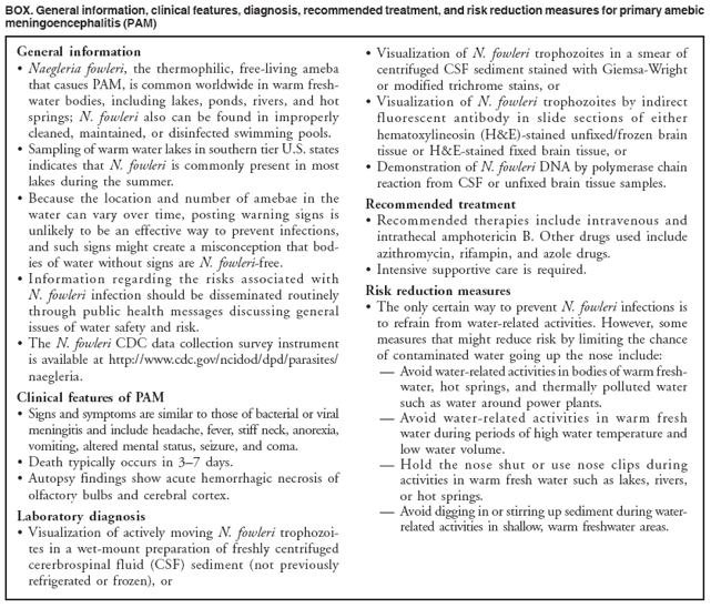 BOX. General information, clinical features, diagnosis, recommended treatment, and risk reduction measures for primary amebic
meningoencephalitis (PAM)
General information
• Naegleria fowleri, the thermophilic, free-living ameba
that casues PAM, is common worldwide in warm freshwater
bodies, including lakes, ponds, rivers, and hot
springs; N. fowleri also can be found in improperly
cleaned, maintained, or disinfected swimming pools.
• Sampling of warm water lakes in southern tier U.S. states
indicates that N. fowleri is commonly present in most
lakes during the summer.
• Because the location and number of amebae in the
water can vary over time, posting warning signs is
unlikely to be an effective way to prevent infections,
and such signs might create a misconception that bodies
of water without signs are N. fowleri-free.
• Information regarding the risks associated with
N. fowleri infection should be disseminated routinely
through public health messages discussing general
issues of water safety and risk.
• The N. fowleri CDC data collection survey instrument
is available at http://www.cdc.gov/ncidod/dpd/parasites/
naegleria.
Clinical features of PAM
• Signs and symptoms are similar to those of bacterial or viral
meningitis and include headache, fever, stiff neck, anorexia,
vomiting, altered mental status, seizure, and coma.
• Death typically occurs in 3–7 days.
• Autopsy findings show acute hemorrhagic necrosis of
olfactory bulbs and cerebral cortex.
Laboratory diagnosis
• Visualization of actively moving N. fowleri trophozoites
in a wet-mount preparation of freshly centrifuged
cererbrospinal fluid (CSF) sediment (not previously
refrigerated or frozen), or
• Visualization of N. fowleri trophozoites in a smear of
centrifuged CSF sediment stained with Giemsa-Wright
or modified trichrome stains, or
• Visualization of N. fowleri trophozoites by indirect
fluorescent antibody in slide sections of either
hematoxylineosin (H&E)-stained unfixed/frozen brain
tissue or H&E-stained fixed brain tissue, or
• Demonstration of N. fowleri DNA by polymerase chain
reaction from CSF or unfixed brain tissue samples.
Recommended treatment
• Recommended therapies include intravenous and
intrathecal amphotericin B. Other drugs used include
azithromycin, rifampin, and azole drugs.
• Intensive supportive care is required.
Risk reduction measures
• The only certain way to prevent N. fowleri infections is
to refrain from water-related activities. However, some
measures that might reduce risk by limiting the chance
of contaminated water going up the nose include:
— Avoid water-related activities in bodies of warm freshwater,
hot springs, and thermally polluted water
such as water around power plants.
— Avoid water-related activities in warm fresh
water during periods of high water temperature and
low water volume.
— Hold the nose shut or use nose clips during
activities in warm fresh water such as lakes, rivers,
or hot springs.
— Avoid digging in or stirring up sediment during waterrelated
activities in shallow, warm freshwater areas.