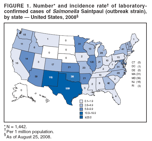 FIGURE 1. Number* and incidence rate† of laboratoryconfirmed
cases of Salmonella Saintpaul (outbreak strain),
by state — United States, 2008§