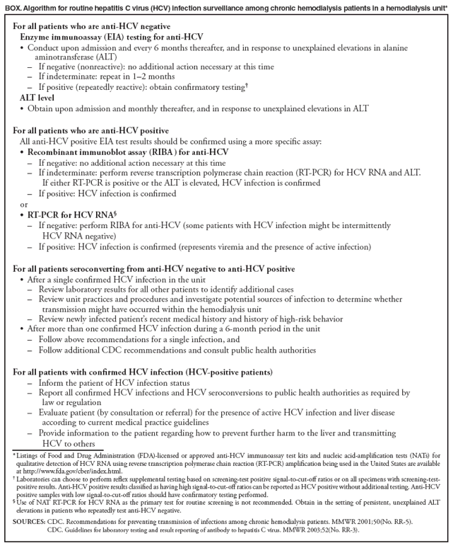 BOX. Algorithm for routine hepatitis C virus (HCV) infection surveillance among chronic hemodialysis patients in a hemodialysis unit*
For all patients who are anti-HCV negative
Enzyme immunoassay (EIA) testing for anti-HCV
Conduc• t upon admission and every 6 months thereafter, and in response to unexplained elevations in alanine aminotransferase (ALT)
If negative (nonreactive): no additional action necessary at this time––
If indeterminate: repeat in 1–2 months––
If positive (––repeatedly reactive): obtain confirmatory testing†
ALT level
Obtain upon admission and monthly thereafter, and in response to unexplained elevations in ALT •
For all patients who are anti-HCV positive
All anti-HCV positive EIA test results should be confirmed using a more specific assay:
Recombinant immunoblot assay (RIBA• ) for anti-HCV
If negati––ve: no additional action necessary at this time
If indeterminate: perform reverse transcription polymerase chain reaction (RT-PCR) for HCV RNA and ALT.
––If either RT-PCR is positive or the ALT is elevated, HCV infection is confirmed
If positive: HCV ––infection is confirmed
or
RT-PCR for HCV RNA• §
If nega––tive: perform RIBA for anti-HCV (some patients with HCV infection might be intermittently
HCV RNA negative)
If positive: HCV infection is confirmed (represents viremia and the presence of active infection)––
For all patients seroconverting from anti-HCV negative to anti-HCV positive
After a si• ngle confirmed HCV infection in the unit
Review laboratory results for all other patients to identify additional cases––
Review unit practices and procedures and investigate potential sources of infection to determine whether ––transmission might have occurred within the hemodialysis unit
Review newly infected patient’s recent medical history and history of high-risk behavior ––
After more than one confirmed HCV infection during a 6-month period in the unit•
Follow above re––commendations for a single infection, and
Follow additional CDC recommendations and consult public health authorities––
For all patients with confirmed HCV infection (HCV-positive patients)
In––form the patient of HCV infection status
Report all confirmed HCV infections and HCV seroconversions to public health authorities as required by
––law or regulation
Evaluate patient (by consultation or referral) for the presence of active HCV infection and liver disease
––according to current medical practice guidelines
Provide i––nformation to the patient regarding how to prevent further harm to the liver and transmitting
HCV to others
* Listings of Food and Drug Administration (FDA)-licensed or approved anti-HCV immunoassay test kits and nucleic acid-amplification tests (NATs) for qualitative detection of HCV RNA using reverse transcription polymerase chain reaction (RT-PCR) amplification being used in the United States are available at http://www.fda.gov/cber/index.html.
† Laboratories can choose to perform reflex supplemental testing based on screening-test positive signal-to-cut-off ratios or on all specimens with screening-test-positive results. Anti-HCV positive results classified as having high signal-to-cut-off ratios can be reported as HCV positive without additional testing. Anti-HCV positive samples with low signal-to-cut-off ratios should have confirmatory testing performed.
§ Use of NAT RT-PCR for HCV RNA as the primary test for routine screening is not recommended. Obtain in the setting of persistent, unexplained ALT elevations in patients who repeatedly test anti-HCV negative.
SOURCES: CDC. Recommendations for preventing transmission of infections among chronic hemodialysis patients. MMWR 2001;50(No. RR-5).
CDC. Guidelines for laboratory testing and result reporting of antibody to hepatitis C virus. MMWR 2003;52(No. RR-3).