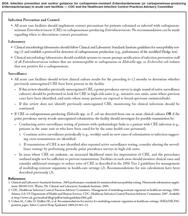BOX. Infection prevention and control guidance for carbapenem-resistant Enterobacteriaceae (or carbapenemase-producing Enterobacteriaceae) in acute care facilities — CDC and the Healthcare Infection Control Practices Advisory Committee
Infection Prevention and Control
• All acute care facilities should implement contact precautions for patients colonized or infected with carbapenem-resistant Enterobacteriaceae (CRE) or carbapenemase-producing Enterobacteriaceae. No recommendation can be made regarding when to discontinue contact precautions.
Laboratory
• Clinical microbiology laboratories should follow Clinical and Laboratory Standards Institute guidelines for susceptibility testing
(1) and establish a protocol for detection of carbapenemase production (e.g., performance of the modified Hodge test).
• Clinical microbiology laboratories should establish systems to ensure prompt notification of infection prevention staff of all Enterobacteriaceae isolates that are nonsusceptible to carbapenems or Klebsiella spp. or Escherichia coli isolates that test positive for a carbapenemase.
Surveillance
• All acute care facilities should review clinical culture results for the preceding 6–12 months to determine whether previously unrecognized CRE have been present in the facility.
– If this review identifies previously unrecognized CRE, a point prevalence survey (a single round of active surveillance cultures) should be performed to look for CRE in high-risk units (e.g., intensive care units, units where previous cases have been identified, and units where many patients are exposed to broad-spectrum antimicrobials).
– If this review does not identify previously unrecognized CRE, monitoring for clinical infections should be continued.
• If CRE or carbapenemase-producing Klebsiella spp. or E. coli are detected from one or more clinical cultures OR if the point prevalence survey reveals unrecognized colonization, the facility should investigate for possible transmission by:
– Conducting active surveillance testing of patients with epidemiologic links to a patient with CRE infection (e.g., patients in the same unit or who have been cared for by the same health-care personnel).
¡ Continue active surveillance periodically (e.g., weekly) until no new cases of colonization or infection suggesting
cross-transmission are identified.
¡ If transmission of CRE is not identified after repeated active surveillance testing, consider altering the surveillance
strategy by performing periodic point prevalence surveys in high-risk units.
– In areas where CRE are endemic, an increased likelihood exists for importation of CRE, and the procedures outlined might not be sufficient to prevent transmission. Facilities in such areas should monitor clinical cases and consider additional strategies to reduce rates of CRE as described in the 2006 Tier 2 guidelines for management of multidrug-resistant organisms in health-care settings (2). Recommendations for rate calculations have been described previously (3).
References
1. Clinical and Laboratory Standards Institute. 2009 performance standards for antimicrobial susceptibility testing. Nineteenth information supplement
(M100-S19). Wayne, PA: Clinical and Laboratory Standards Institute; 2009.
2. CDC, Healthcare Infection Control Practices Advisory Committee. Management of multidrug-resistant organisms in healthcare settings, 2006. Atlanta, GA: US Department of Health and Human Services, CDC, Healthcare Infection Control Practices Advisory Committee; 2007. Available at http://www.cdc.gov/ncidod/dhqp/pdf/ar/mdroguideline2006.pdf.
3. Cohen AL, Calfee D, Fridkin SK, et al. Recommendations for metrics for multidrug-resistant organisms in healthcare settings: SHEA/HICPAC position paper. Infect Control Hosp Epidemiol 2008;29:901–13.
