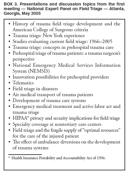 BOX 3. Presentations and discussion topics from the first meeting — National Expert Panel on Field Triage — Atlanta, Georgia, May 2005
• History of trauma field triage development and the American College of Surgeons criteria
• Trauma triage: New York experience
• Studies evaluating current field triage: 1966–2005
• Trauma triage: concepts in prehospital trauma care
• Prehospital triage of trauma patients: a trauma surgeon’s perspective
• National Emergency Medical Services Information System (NEMSIS)
• Innovation possibilities for prehospital providers
• Telematics
• Field triage in disasters
• Air medical transport of trauma patients
• Development of trauma care systems
• Emergency medical treatment and active labor act and trauma triage
• HIPAA* privacy and security implications for field triage
• Specialty coverage at nontertiary care centers
• Field triage and the fragile supply of “optimal resources” for the care of the injured patient
• The effect of ambulance diversions on the development of trauma systems
* Health Insurance Portability and Accountability Act of 1996.