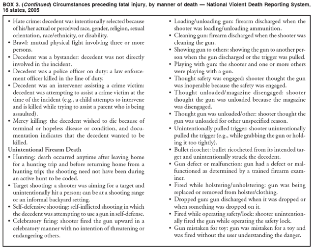 BOX 3. (Continued) Circumstances preceding fatal injury, by manner of death — National Violent Death Reporting System,
16 states, 2005
