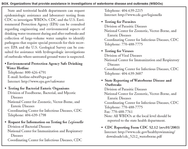 BOX. Organizations that provide assistance in investigations of waterborne disease and outbreaks (WBDOs) State and territorial health departments can request Telephone: 404-639-2215 epidemiologic assistance and laboratory testing from Internet: http://www.cdc.gov/legionella CDC to investigate WBDOs. CDC and the U.S. Envi•
Testing for Parasites ronmental Protection Agency (EPA) can be consulted Division of Parasitic Diseases regarding engineering and environmental aspects of National Center for Zoonotic, Vector-Borne, and drinking water treatment during and after outbreaks and Enteric Diseases collection of large-volume water samples to identify Coordinating Center for Infectious Diseases, CDC pathogens that require special protocols for their recov-Telephone: 770-488-7775 ery. EPA and the U.S. Geological Survey can be consulted
for assistance with hydrogeologic investigations • Testing for Viruses of outbreaks where untreated ground water is suspected. Division of Viral Diseases National Center for Immunization and Respiratory • Environmental Protection Agency Safe Drinking Diseases Water Hotline Coordinating Center for Infectious Diseases, CDC Telephone: 800-426-4791 Telephone: 404-639-3607 E-mail: hotline-sdwa@epa.gov Internet: http://www.epa.gov/safewater • State Reporting of Waterborne Disease and Outbreaks • Testing for Bacterial Enteric Organisms Division of Parasitic Diseases Division of Foodborne, Bacterial, and Mycotic National Center for Zoonotic, Vector-Borne, and Diseases Enteric Diseases National Center for Zoonotic, Vector-Borne, and Coordinating Center for Infectious Diseases, CDC Enteric Diseases Telephone: 770-488-7775 Coordinating Center for Infectious Diseases, CDC Fax: 770-488-7761 Telephone: 404-639-1798 Note: All WBDOs at the local level should be reported to the state health department. • Request for Information on Testing for Legionella Division of Bacterial Diseases • CDC Reporting Form CDC 52.12 (rev.01/2003) National Center for Immunization and Respiratory Internet: http://www.cdc.gov/healthyswimming/ Diseases downloads/cdc_5212_waterborne.pdf