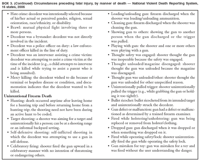 BOX 3. (Continued) Circumstances preceding fatal injury, by manner of death — National Violent Death Reporting System,
16 states, 2006
• Hate crime: decedent was intentionally selected because of his/her actual or perceived gender, religion, sexual orientation, race/ethnicity, or disability.
• Brawl: mutual physical fight involving three or more persons.
• Decedent was a bystander: decedent was not directly involved in the incident.
• Decedent was a police officer on duty: a law enforcement
officer killed in the line of duty.
• Decedent was an intervener assisting a crime victim: decedent was attempting to assist a crime victim at the time of the incident (e.g., a child attempts to intervene and is killed while trying to assist a parent who is being assaulted).
• Mercy killing: the decedent wished to die because of terminal or hopeless disease or condition, and documentation
indicates that the decedent wanted to be killed.
Unintentional Firearm Death
• Hunting: death occurred anytime after leaving home for a hunting trip and before returning home from a hunting trip; the shooting need not have been during an active hunt to be coded.
• Target shooting: a shooter was aiming for a target and unintentionally hit a person; can be at a shooting range or an informal backyard setting.
• Self-defensive shooting: self-inflicted shooting in which the decedent was attempting to use a gun in self-defense.
• Celebratory firing: shooter fired the gun upward in a celebratory manner with no intention of threatening or endangering others.
• Loading/unloading gun: firearm discharged when the shooter was loading/unloading ammunition.
• Cleaning gun: firearm discharged when the shooter was cleaning the gun.
• Showing gun to others: showing the gun to another person when the gun discharged or the trigger was pulled.
• Playing with gun: the shooter and one or more others were playing with a gun.
• Thought safety was engaged: shooter thought the gun was inoperable because the safety was engaged.
• Thought unloaded/magazine disengaged: shooter thought the gun was unloaded because the magazine was disengaged.
• Thought gun was unloaded/other: shooter thought the gun was unloaded for other unspecified reason.
• Unintentionally pulled trigger: shooter unintentionally pulled the trigger (e.g., while grabbing the gun or holding
it too tightly).
• Bullet ricochet: bullet ricocheted from its intended target and unintentionally struck the decedent.
• Gun defect or malfunction: gun had a defect or malfunctioned
as determined by a trained firearm examiner.
• Fired while holstering/unholstering: gun was being replaced or removed from holster/clothing.
• Dropped gun: gun discharged when it was dropped or when something was dropped on it.
• Fired while operating safety/lock: shooter unintentionally
fired the gun while operating the safety lock.
• Gun mistaken for toy: gun was mistaken for a toy and was fired without the user understanding the danger.