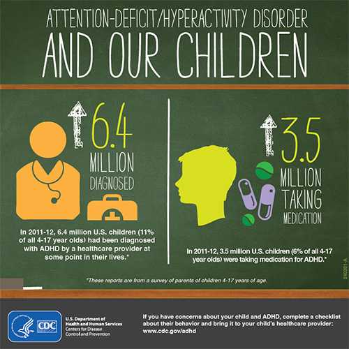 ADHD and our Children