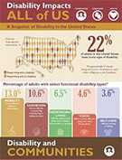 Infographic: Disability Impacts All of Us