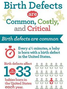Infographic: Birth Defects are Common, Costly, and Critical