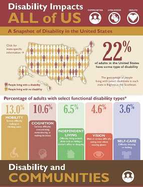 Infographic: Disability Impacts All of Us