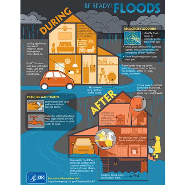 Be ready in case of a flood.