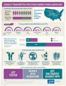 Sexually Transmitted Infections among Youth Americans Infographic Sexually Transmitted Infections among Youth Americans Infographic