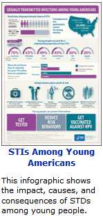 Youth STI Embeddable infographic Youth STI Embeddable infographic