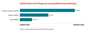 Tiny version of a bar chart illustrating the lifetime risk of HIV diagnosis among MSM by race/ethnicity