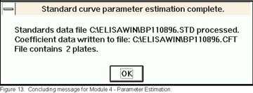 Figure 13. Concluding message for Module 4 - Parameter Estimation.