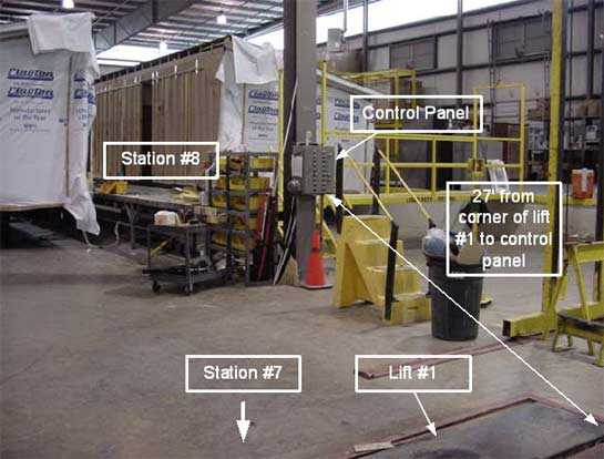 control box for lifts
