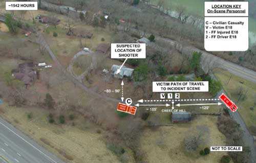 Aerial view of incident scene showing arrival of victim.