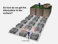 Example of underground communications