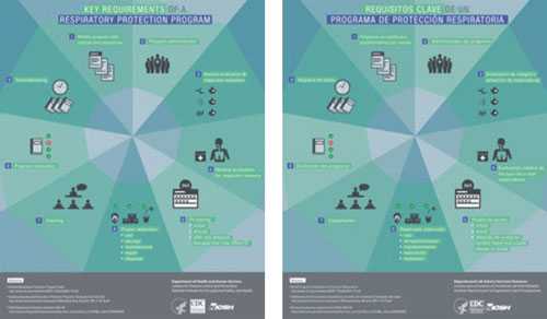Key Requirements of Respiratory Protection Program Infographic