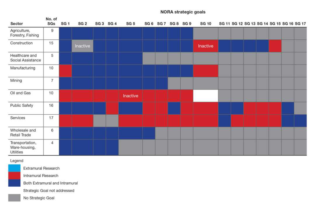NORA strategic goals 2014