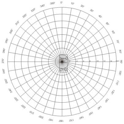 Polar Grid with outline of F800 Dump Truck and 2 meter concentric circle marks.
