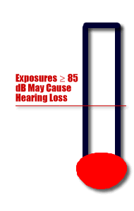 Exposures >= 85 dB May Cause Hearing Loss