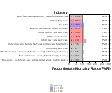 Chronic Renal Failure for Health Care & Social Assistance Sector by Site 1999, 2003-2004 and 2007-2010