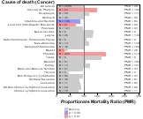 Food Mfg. 1999, 2003-2004 and 2007-2010