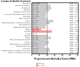 Rubber And Plastics Mfg. 1999, 2003-2004 and 2007-2010