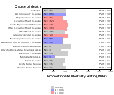 Rubber And Plastics Mfg. 1999, 2003-2004 and 2007-2010
