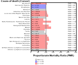 Museums, Historical Sites, and Similar (Zoos, nature parks) 1999, 2003-2004 and 2007-2010