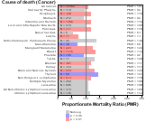 Information, Publishing 1999, 2003-2004 and 2007-2010