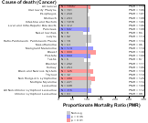 Finance, Insurance 1999, 2003-2004 and 2007-2010