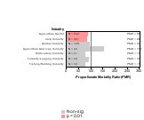 Horticulture Industry 1985-1998