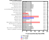 Offices Of Chiropractors 1985-1998