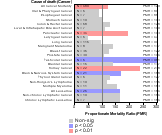 Offices Of Optometrists 1985-1998