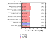 Healthcare & Social Assistance Sector 1985-1998