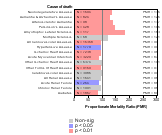 Railroad Industry 1985-1998