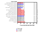 Nursing & Personal Care Facilities 1985-1998