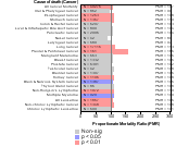 Transportation Equipment (Mfg) 1985-1998
