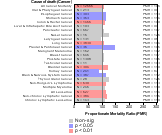 Rubber And Plastics Mfg. 1985-1998
