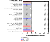 Furniture and Related Product Mfg. 1985-1998