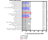 Stone, Clay, Glass, Concrete Mfg. 1985-1998