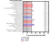 Machinery Mfg. 1985-1998