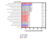 Computer and Electronic Product Mfg. 1985-1998
