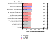 Transportation Equipment (Mfg) 1985-1998