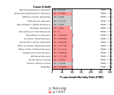 Manufacturing Sector 1985-1998